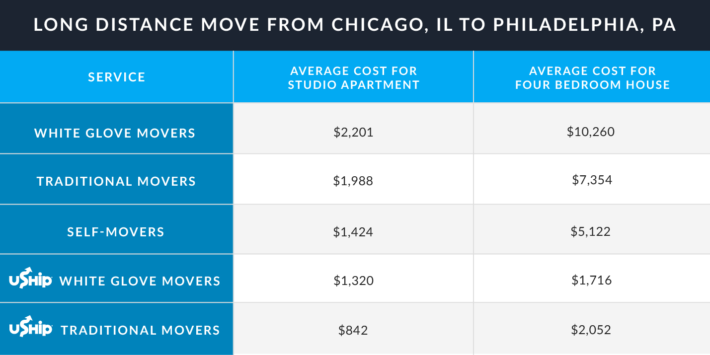 map-table_v2_chicago-philly