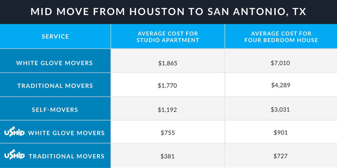 map-table_v2_houston-san antonio