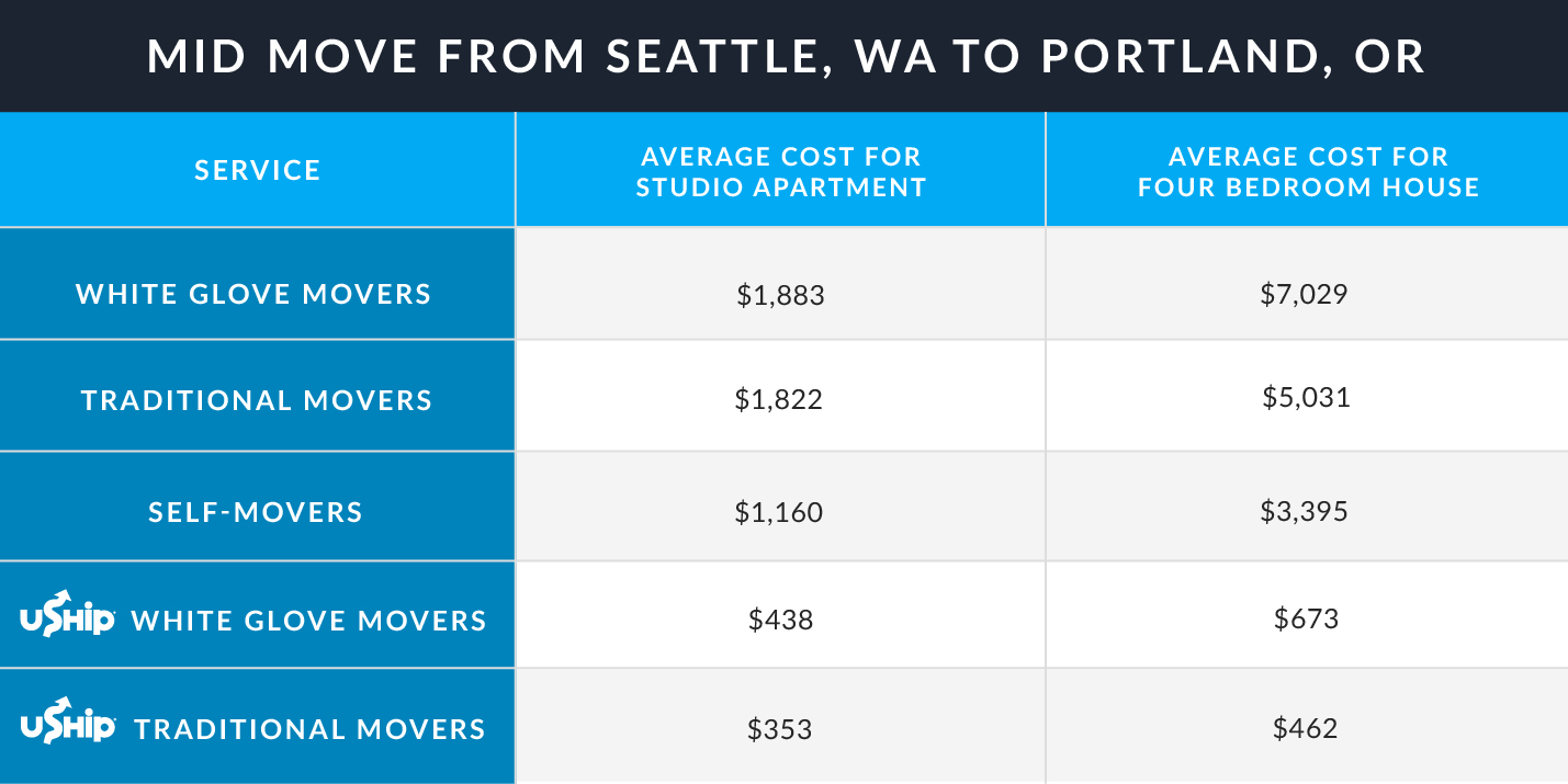 map-table_v2_seattle-portland