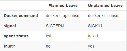 consul_table