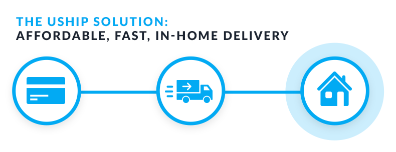 Fighting the Amazon Effect with the uShip solution