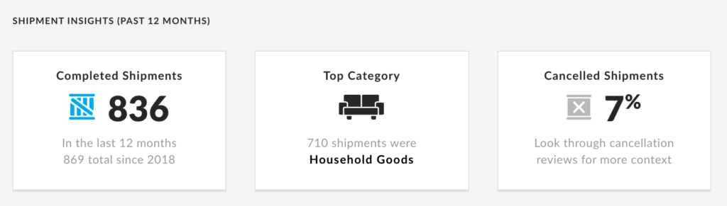 uship profile page badges