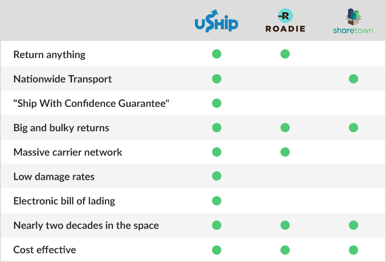 return-shipping-comparison-graph
