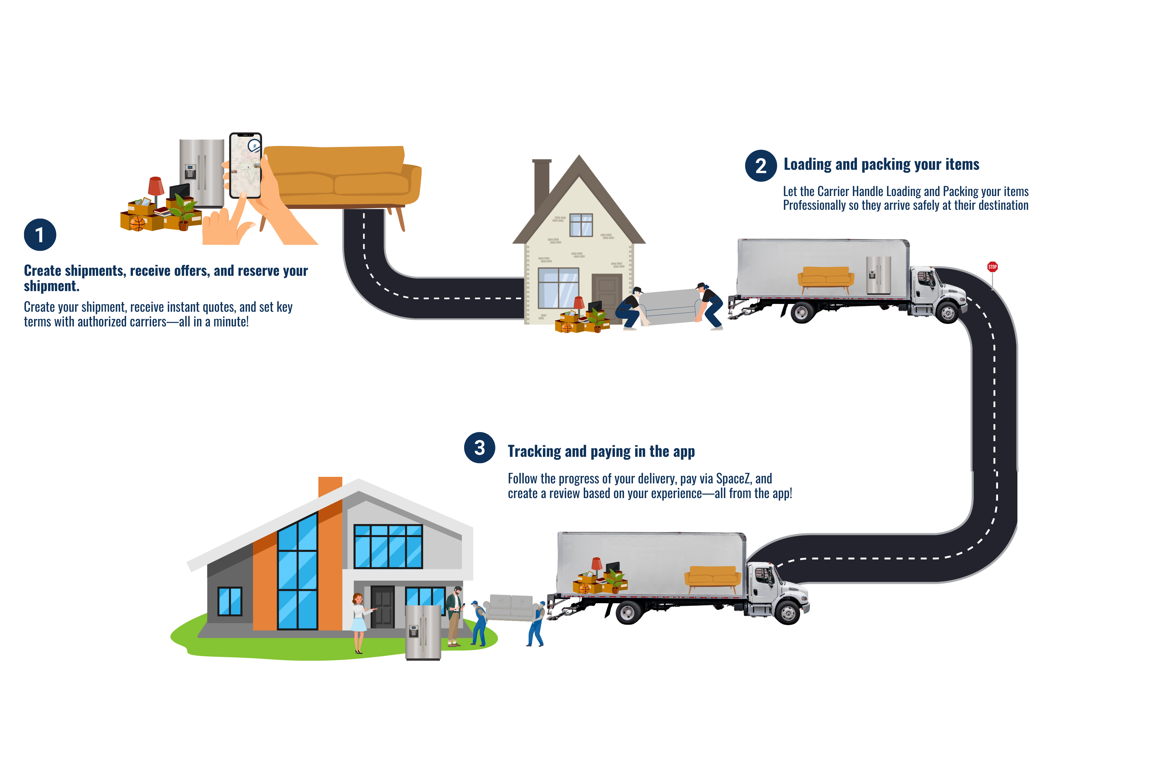 How SpaceZ Works – Step 1: Create shipments and receive offers, Step 2: Loading and packing your items, Step 3: Tracking and paying in the app